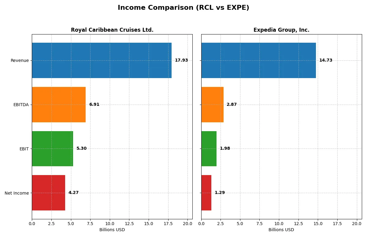 income comparison