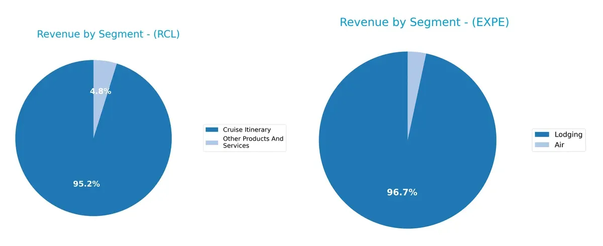 revenue by segment comparison