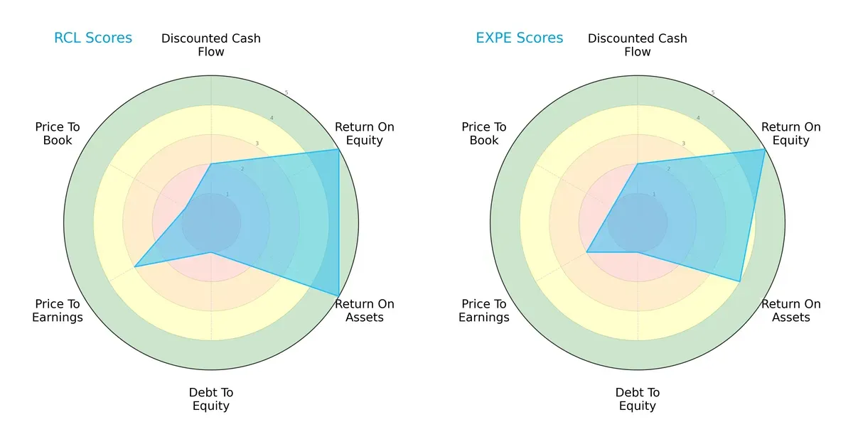 scores comparison