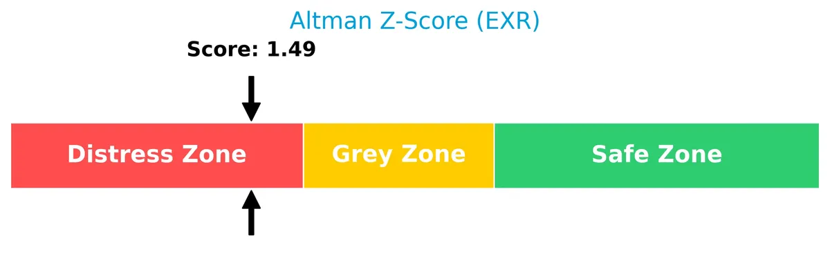 altman z score analysis