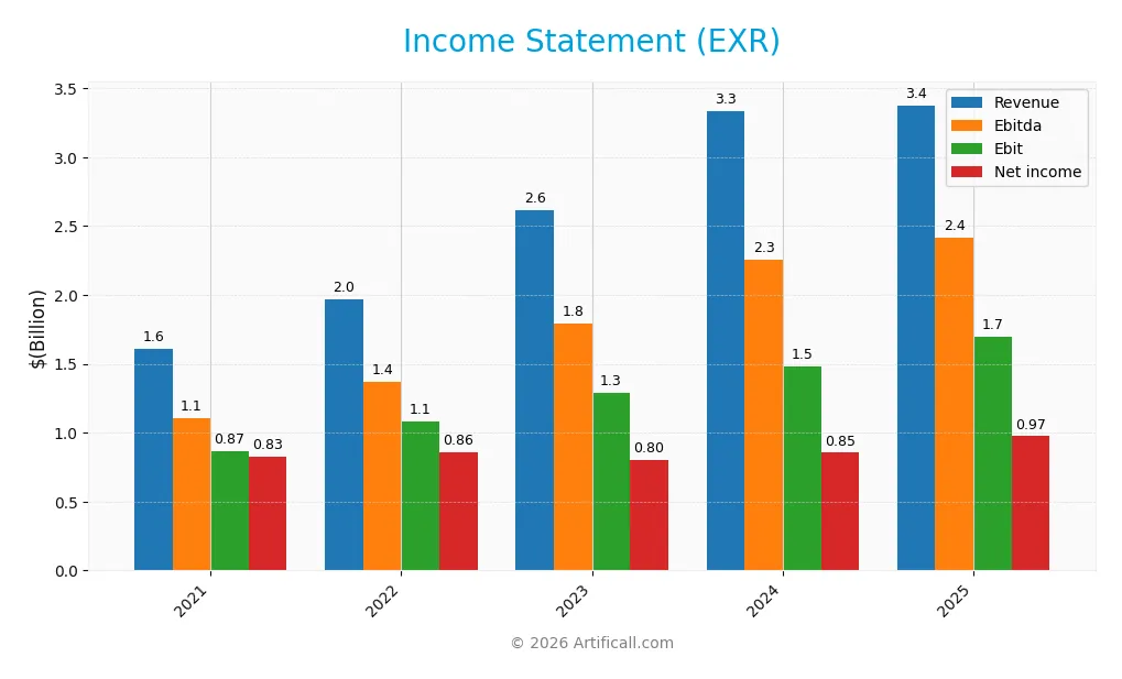 income statement