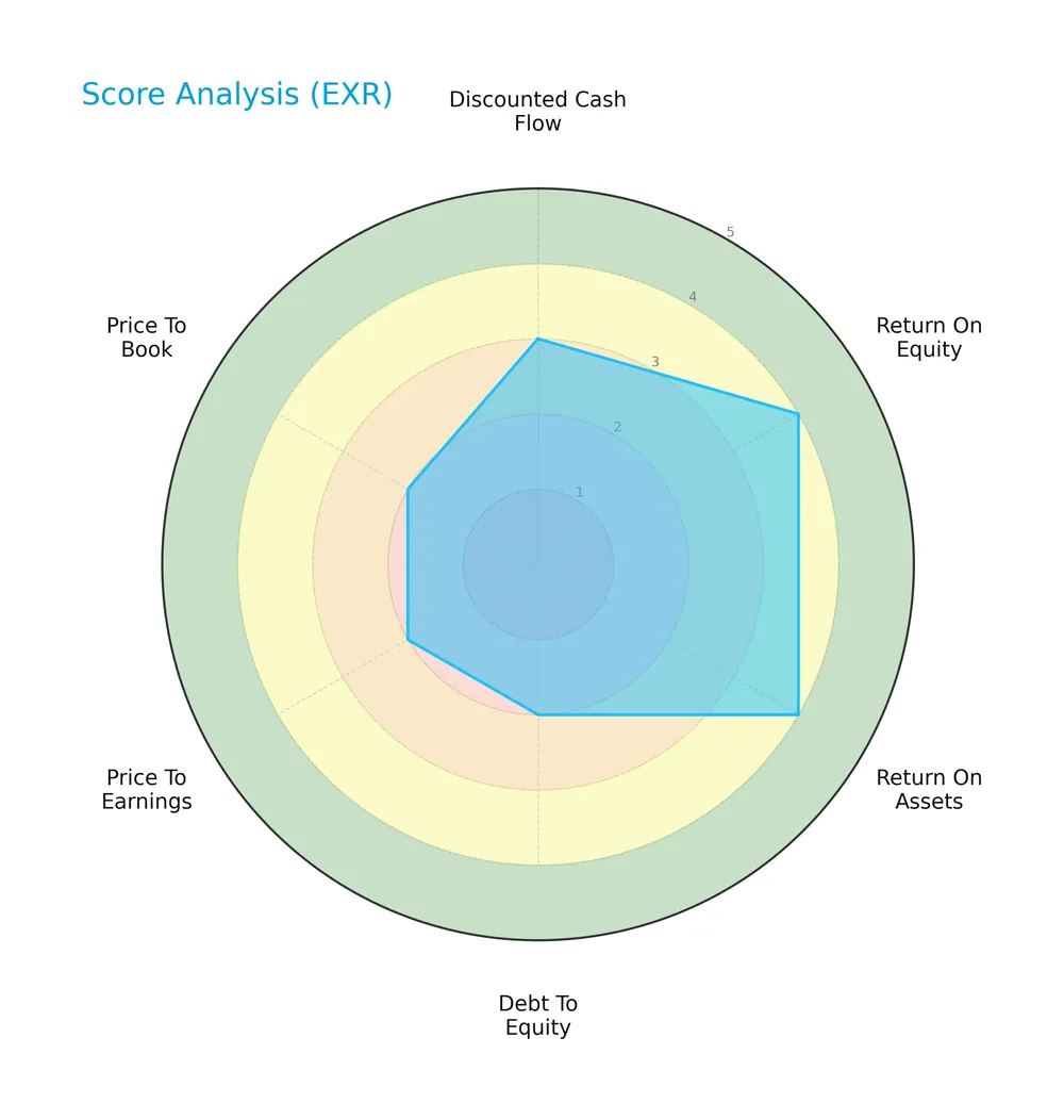score analysis