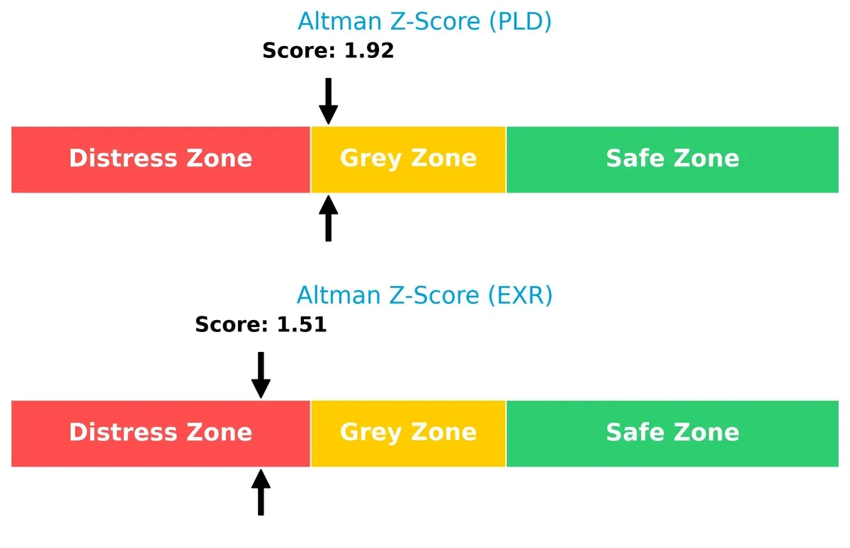 altman z score comparison