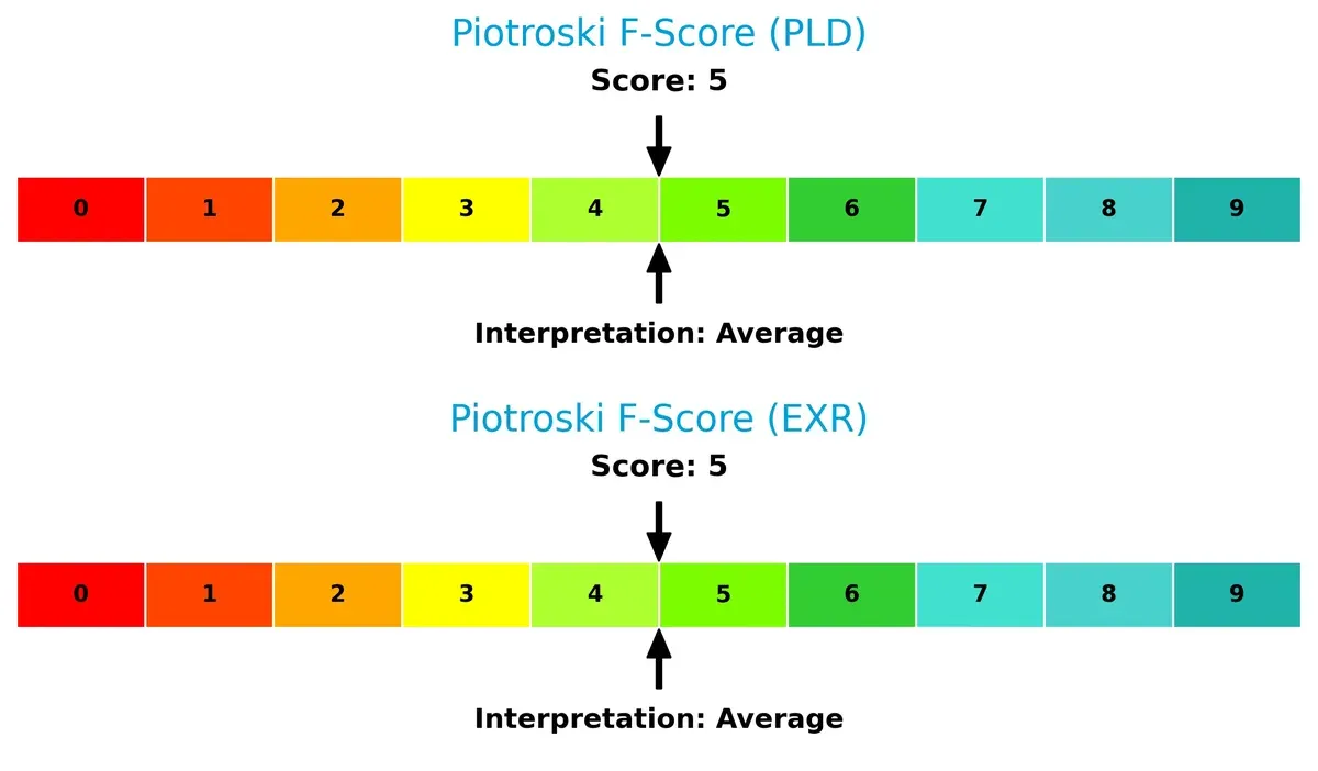piotroski f score comparison