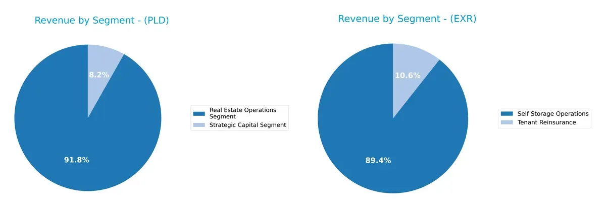 revenue by segment comparison