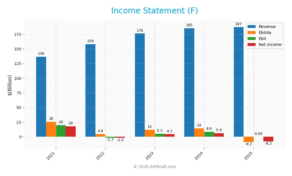income statement