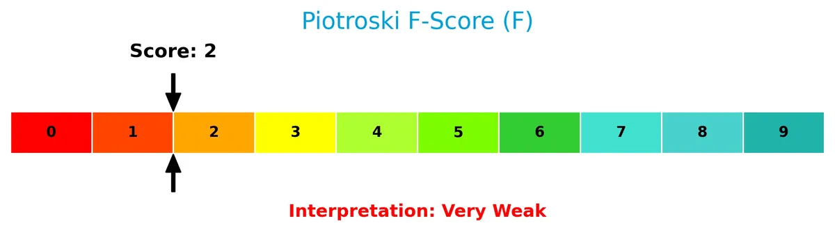piotroski f score analysis