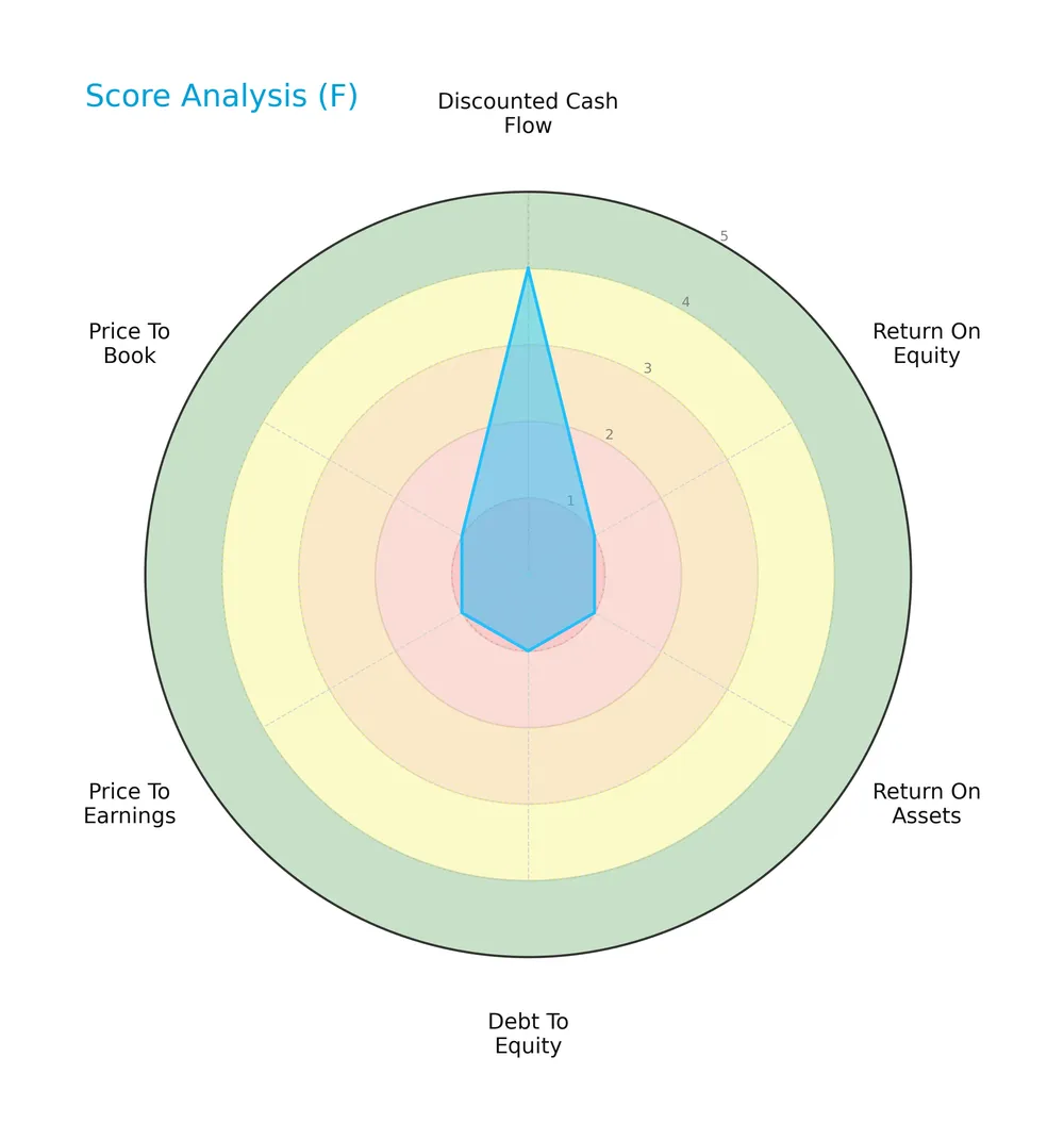 score analysis