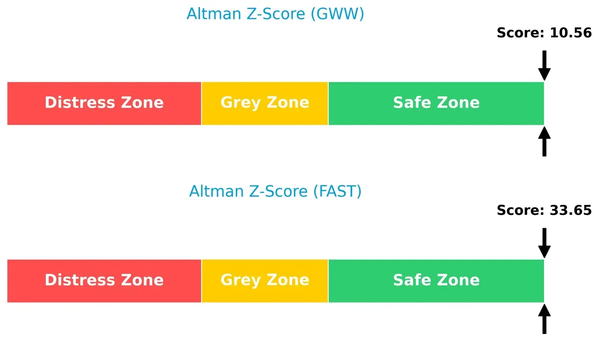 altman z score comparison