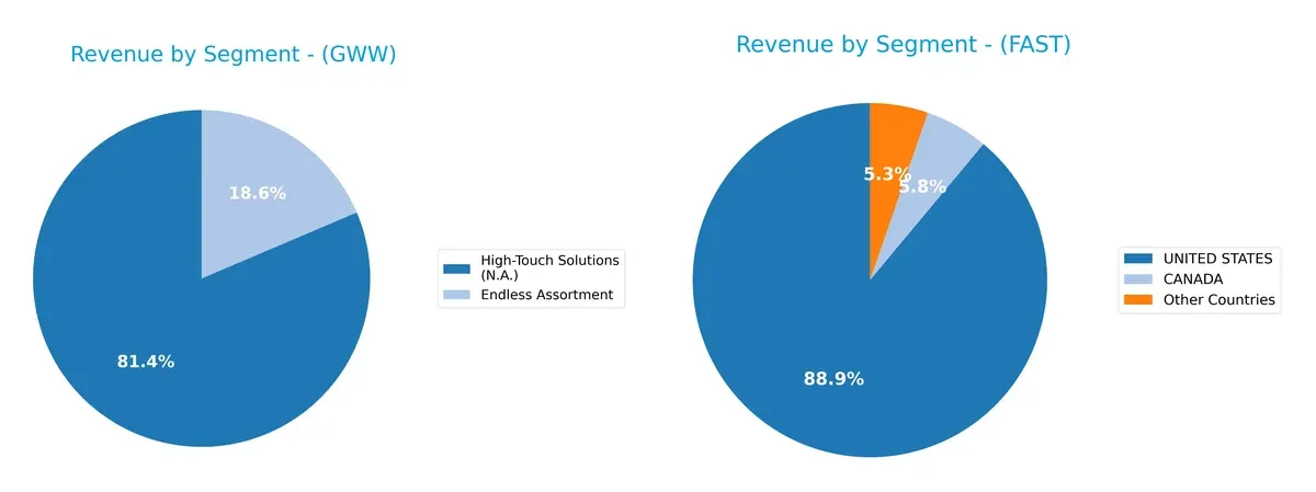 revenue by segment comparison