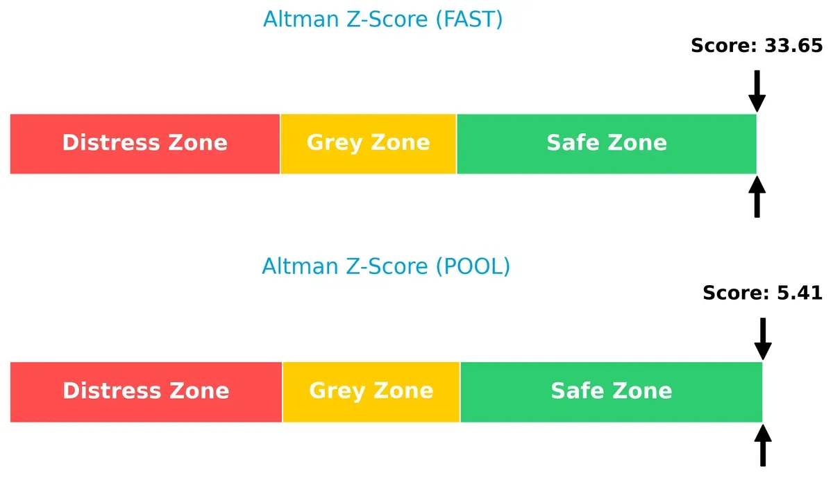 altman z score comparison