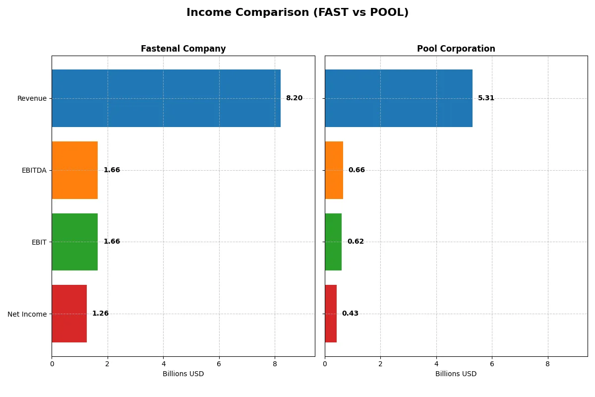 income comparison