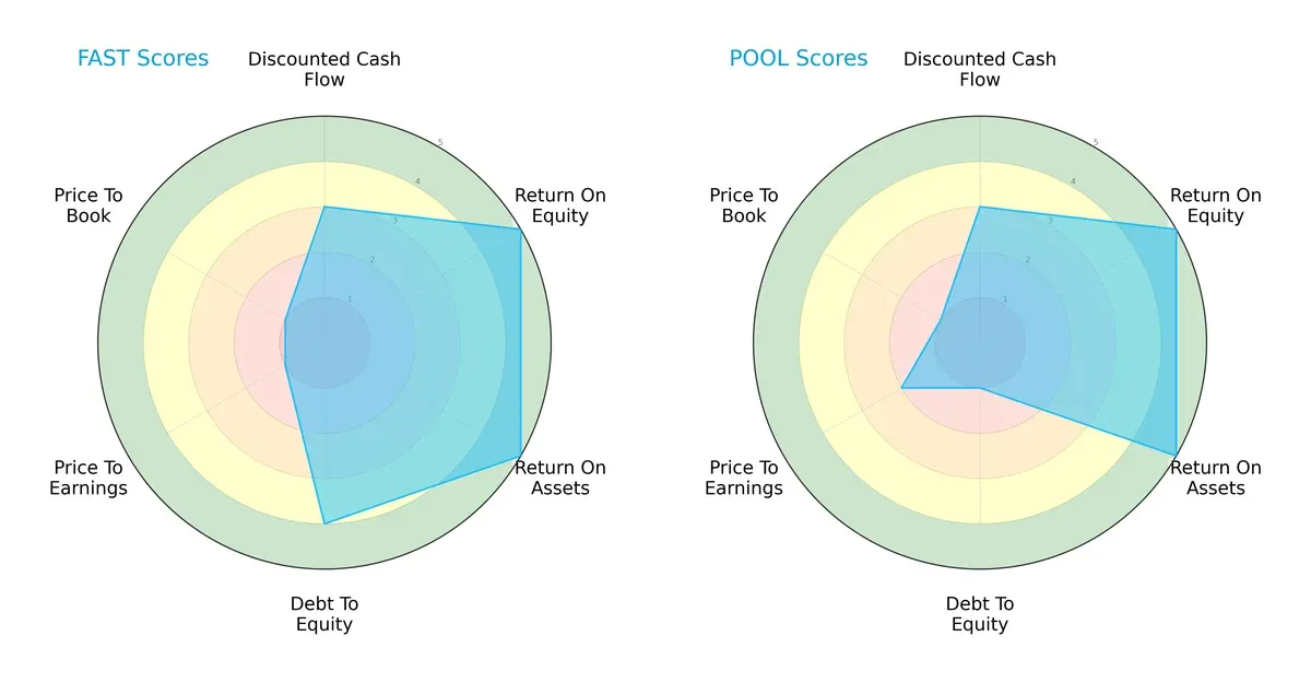 scores comparison