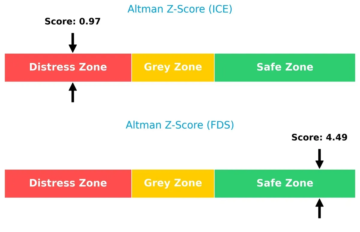 altman z score comparison