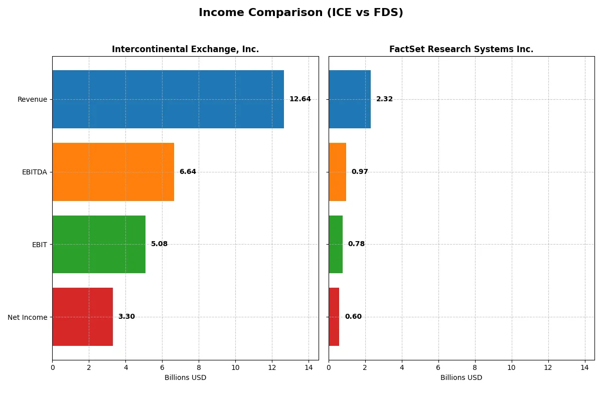 income comparison