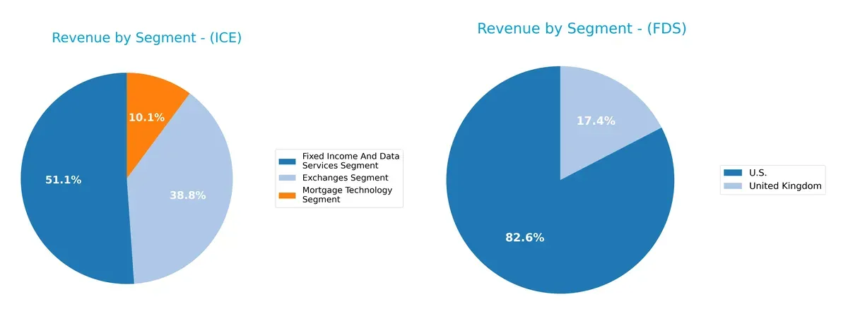 revenue by segment comparison