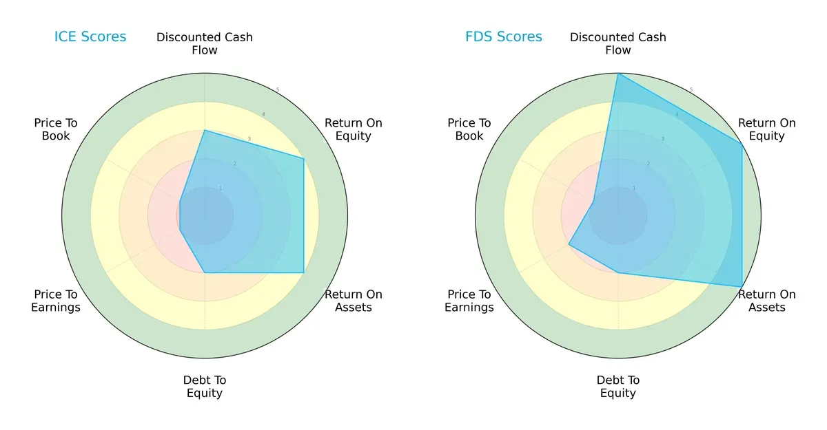 scores comparison