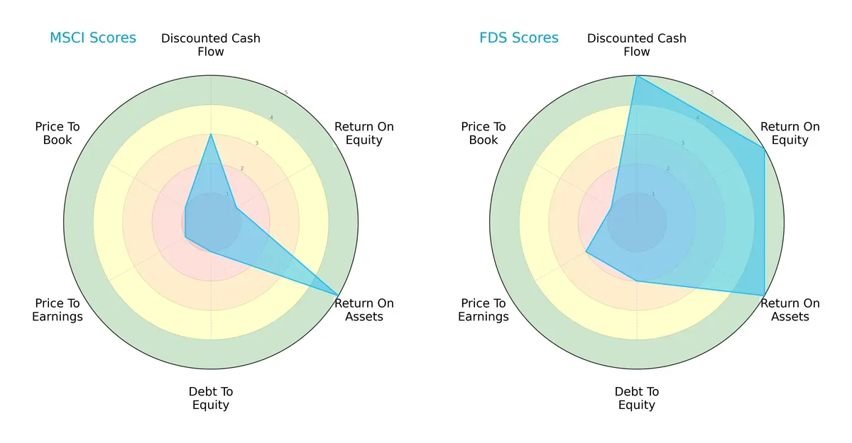 scores comparison