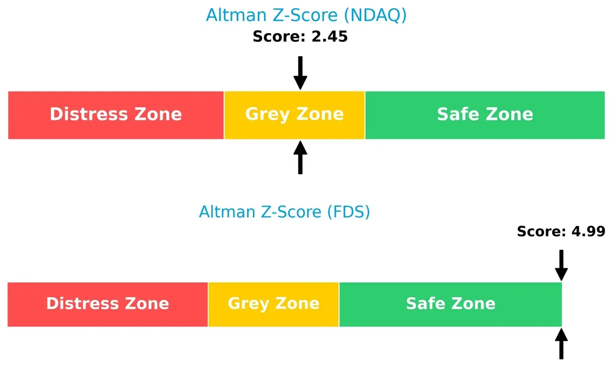 altman z score comparison