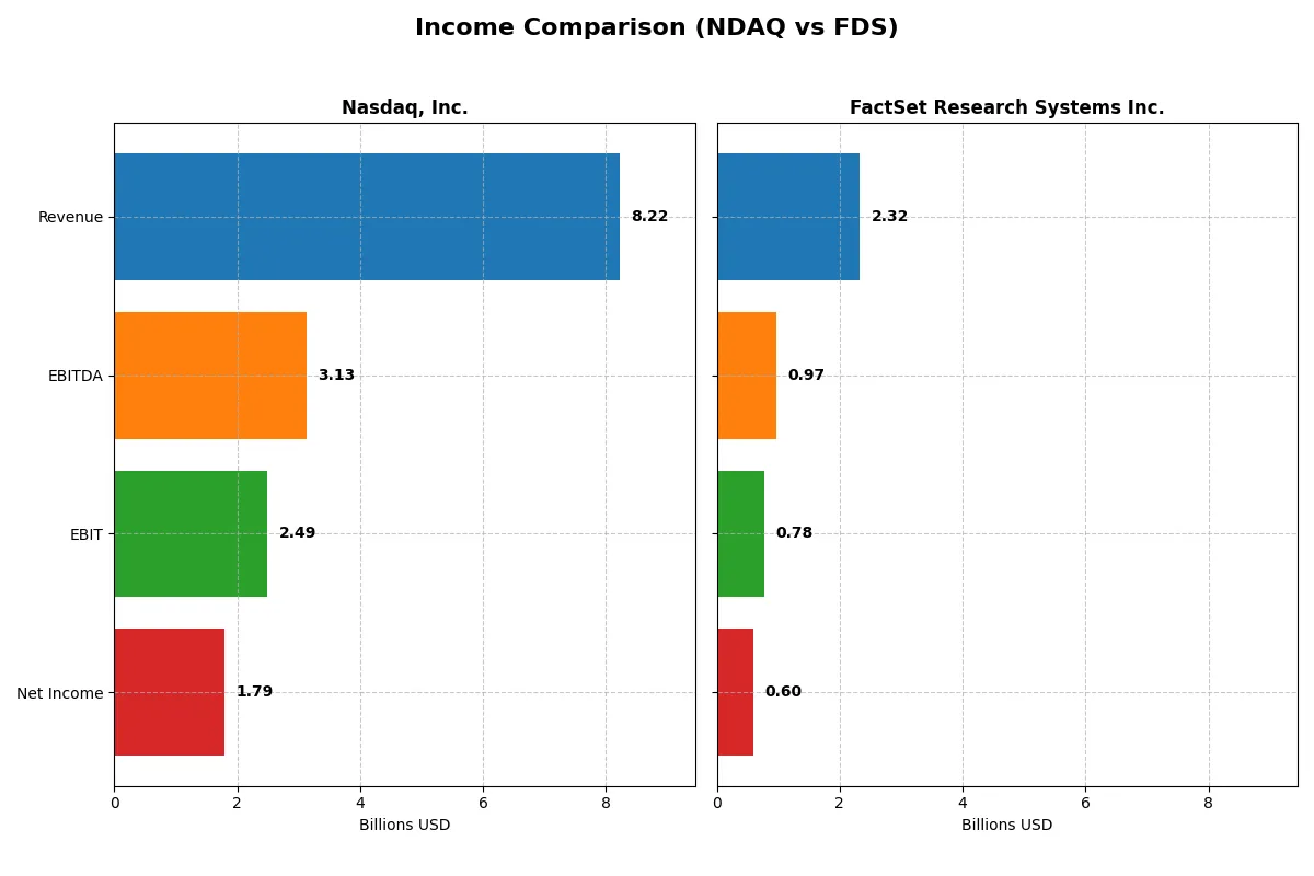 income comparison