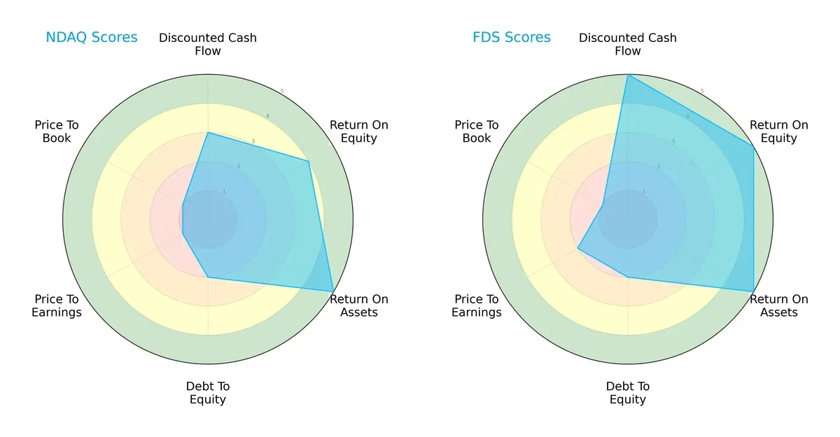 scores comparison