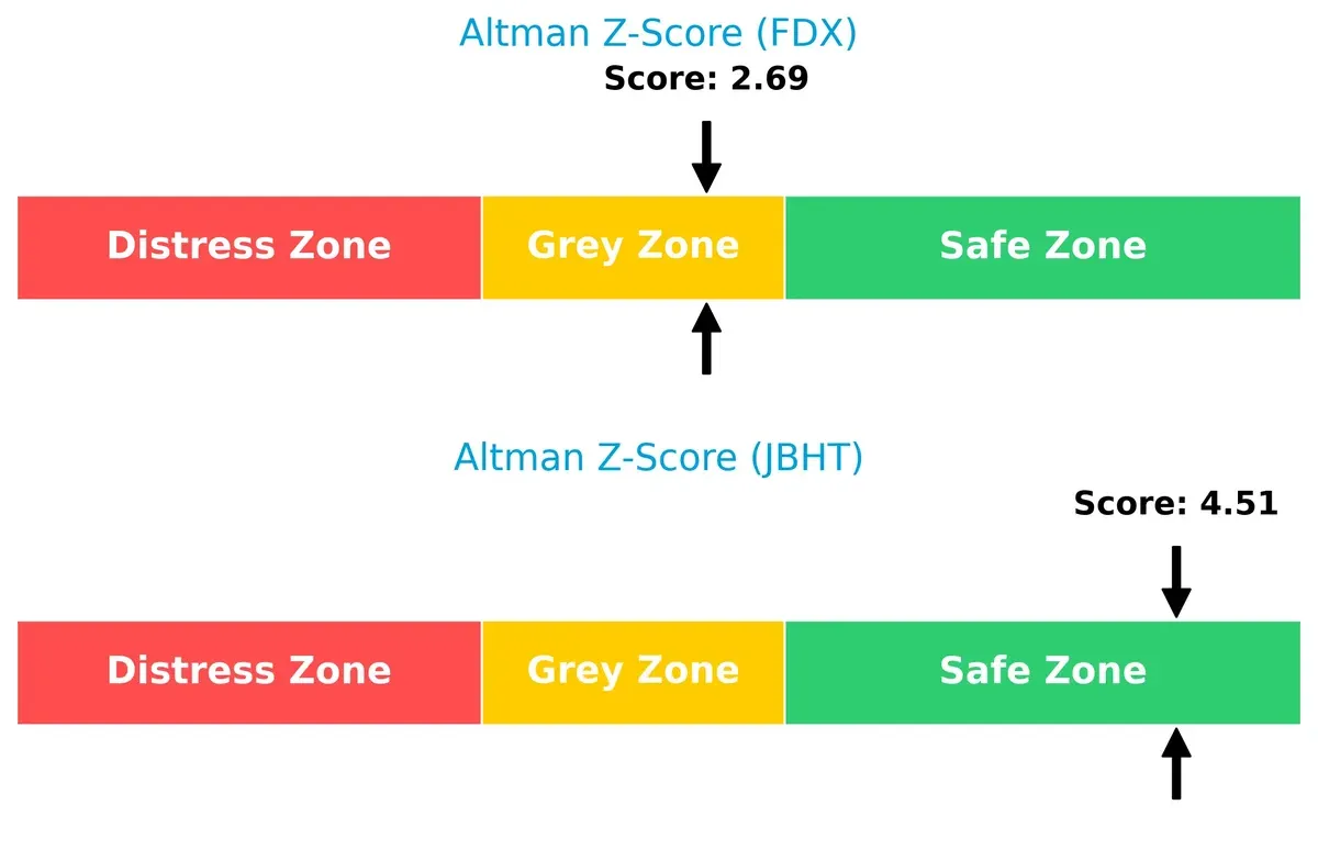 altman z score comparison