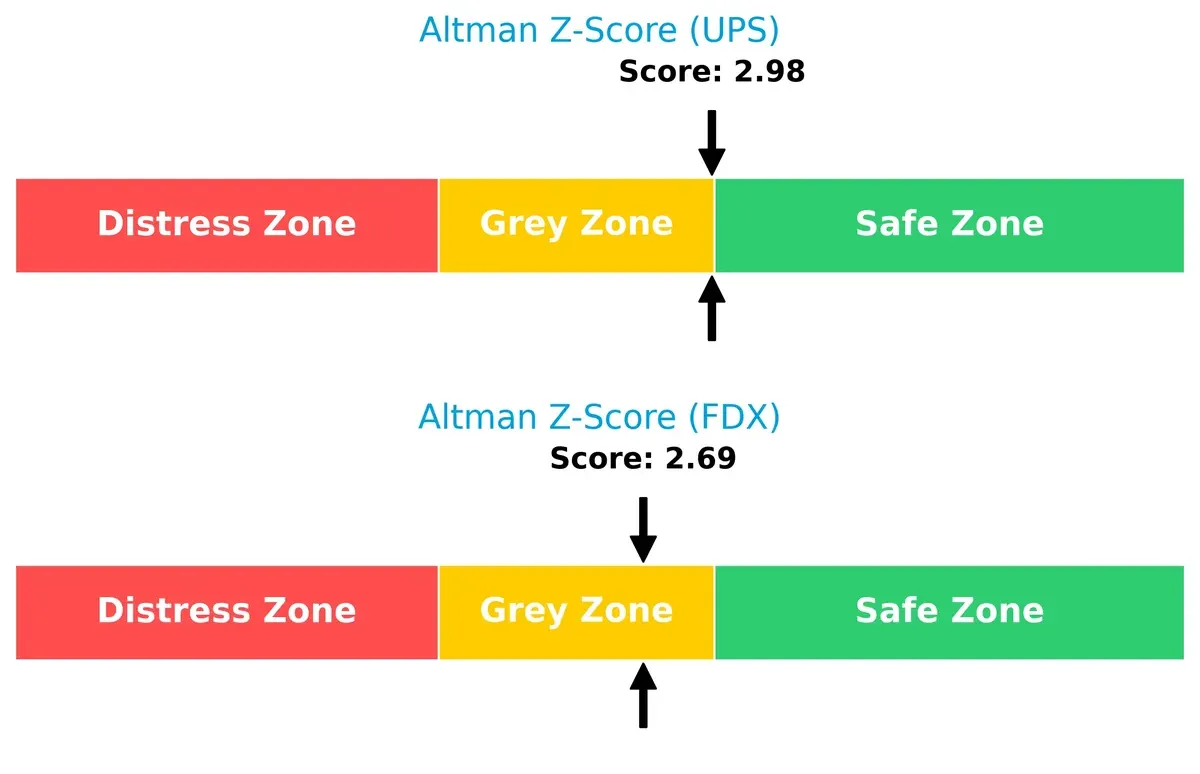 altman z score comparison