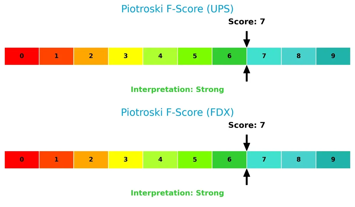 piotroski f score comparison