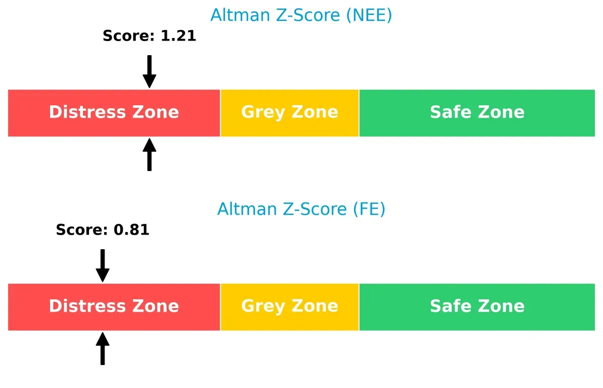 altman z score comparison