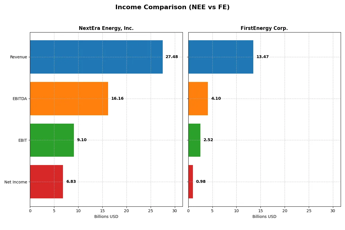 income comparison