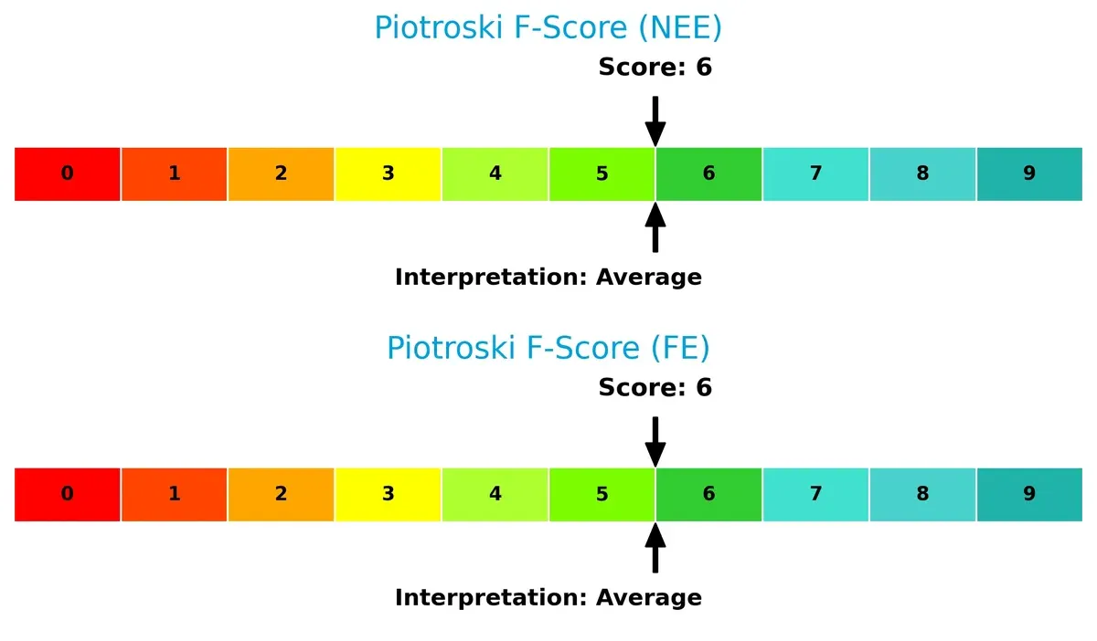 piotroski f score comparison