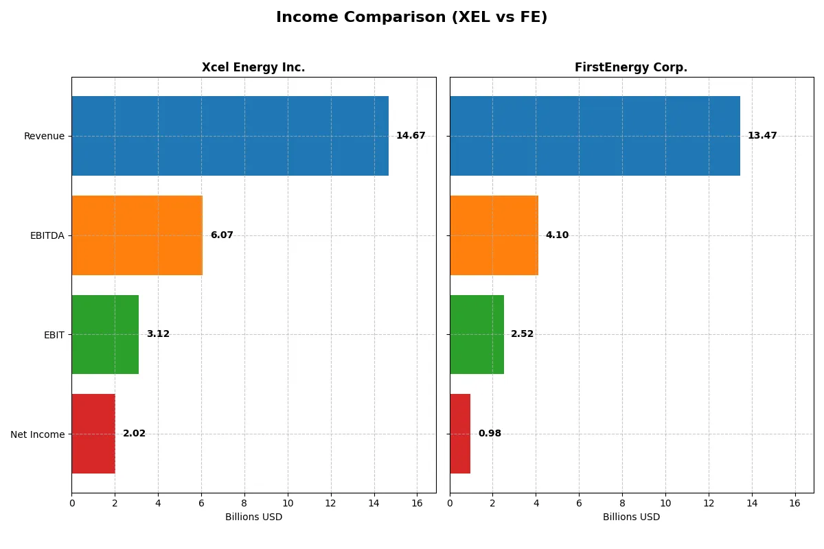 income comparison