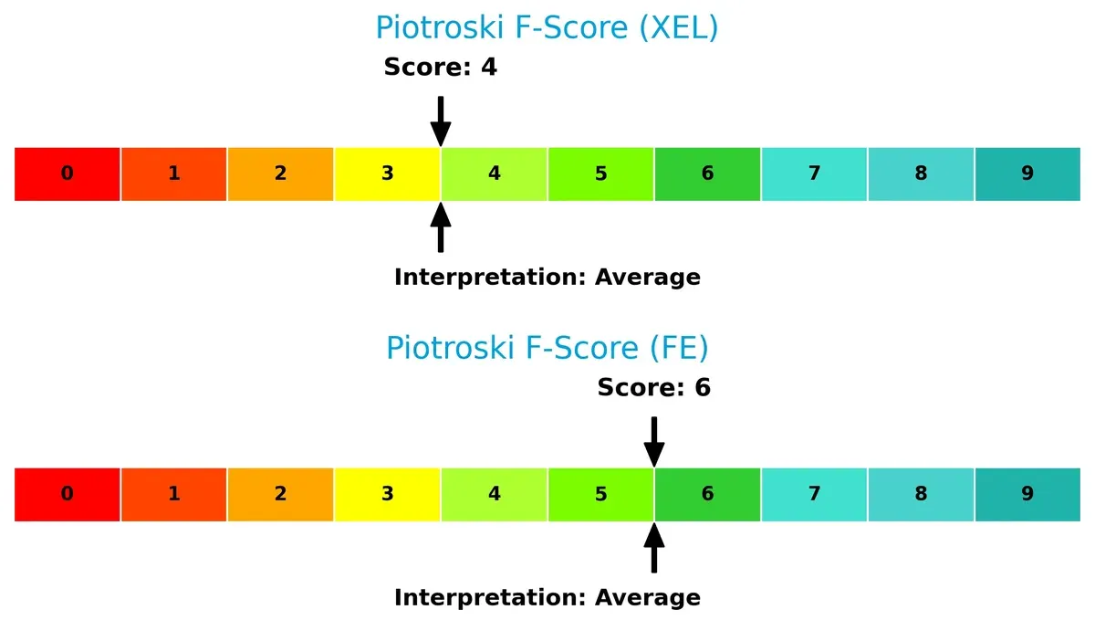 piotroski f score comparison