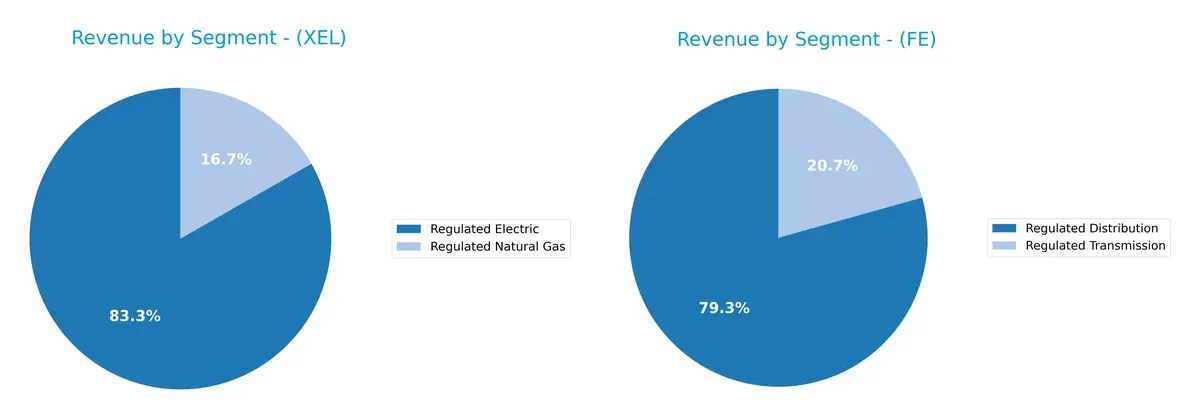 revenue by segment comparison