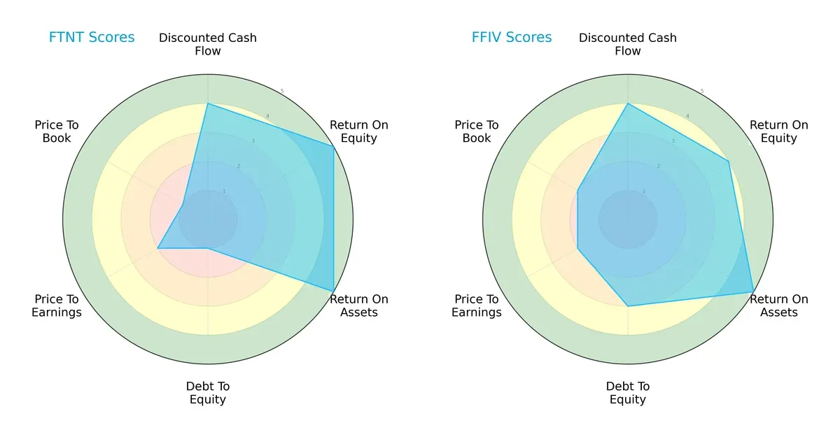 scores comparison