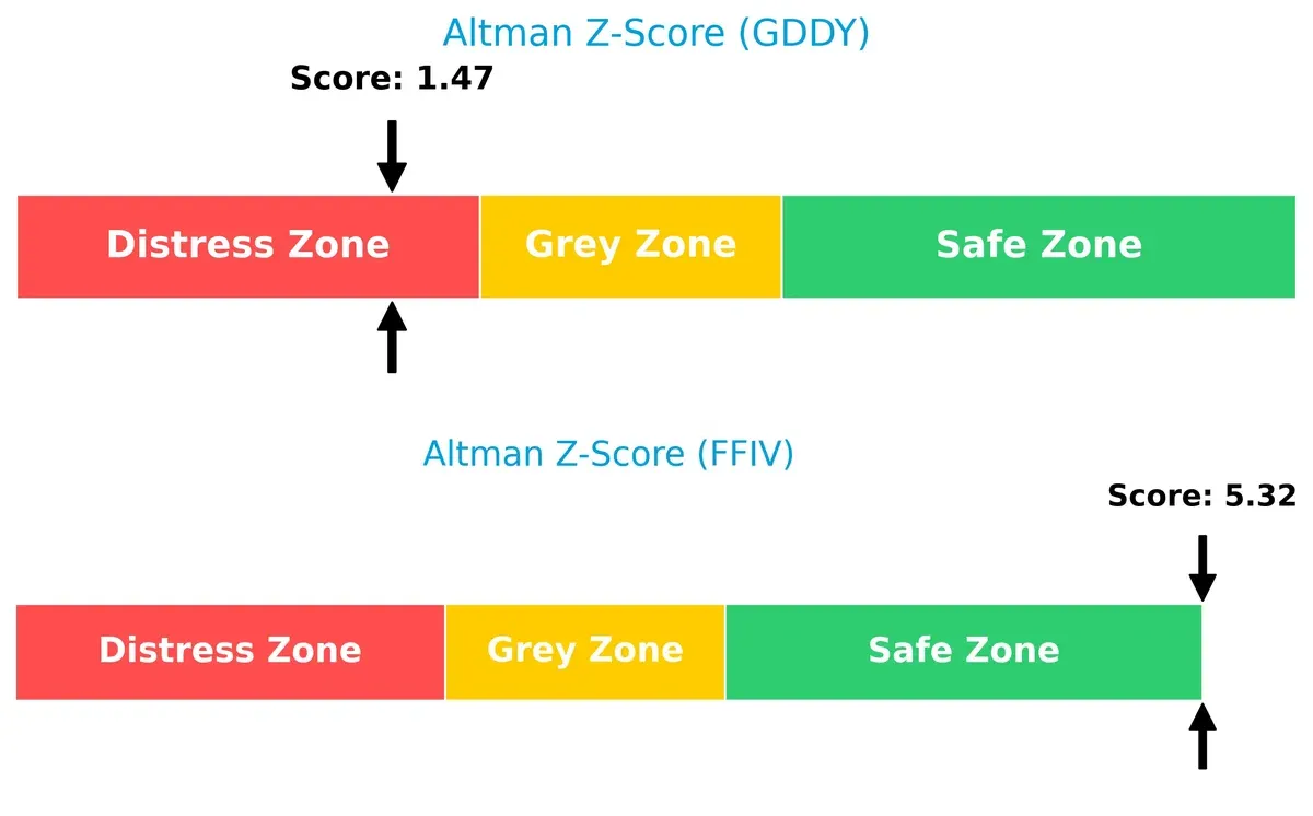 altman z score comparison