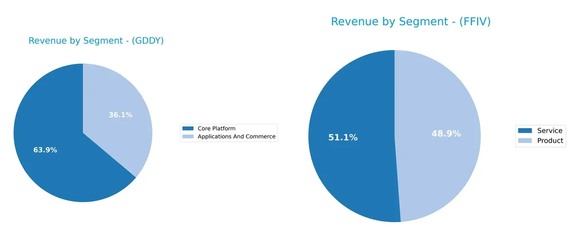 revenue by segment comparison