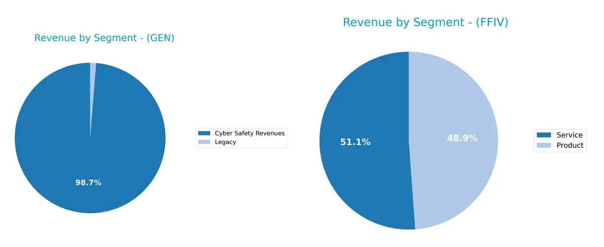 revenue by segment comparison