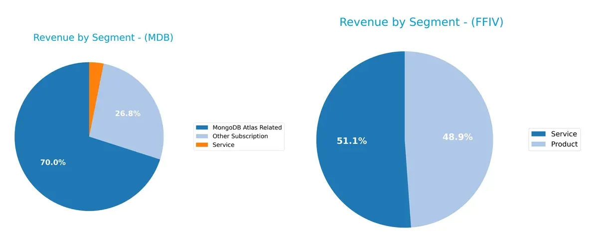 revenue by segment comparison