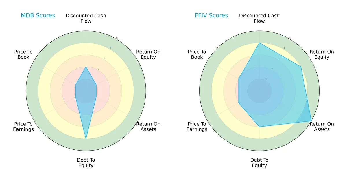 scores comparison