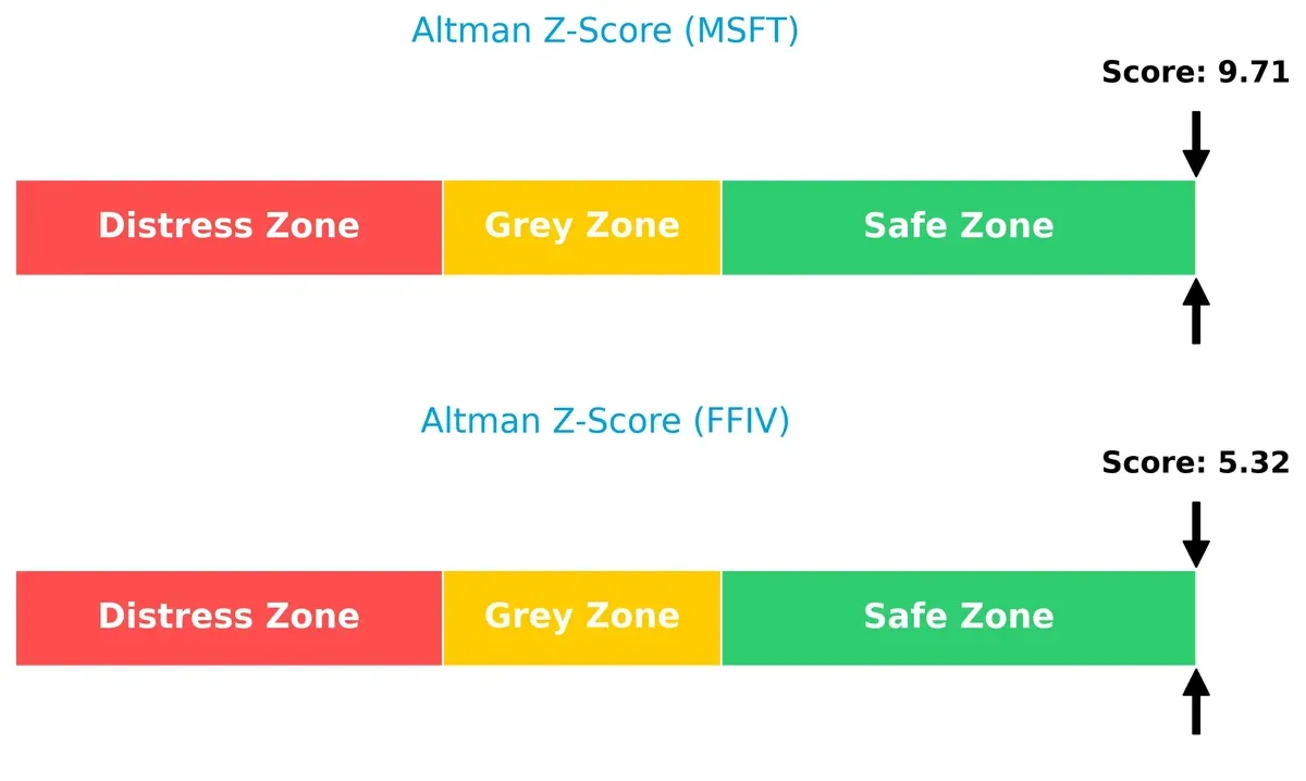 altman z score comparison