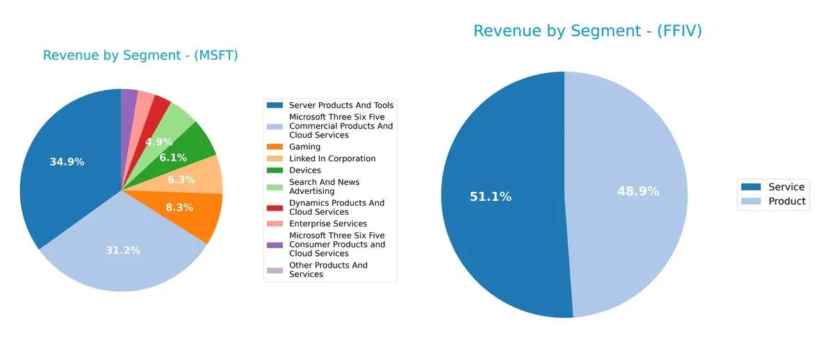 revenue by segment comparison