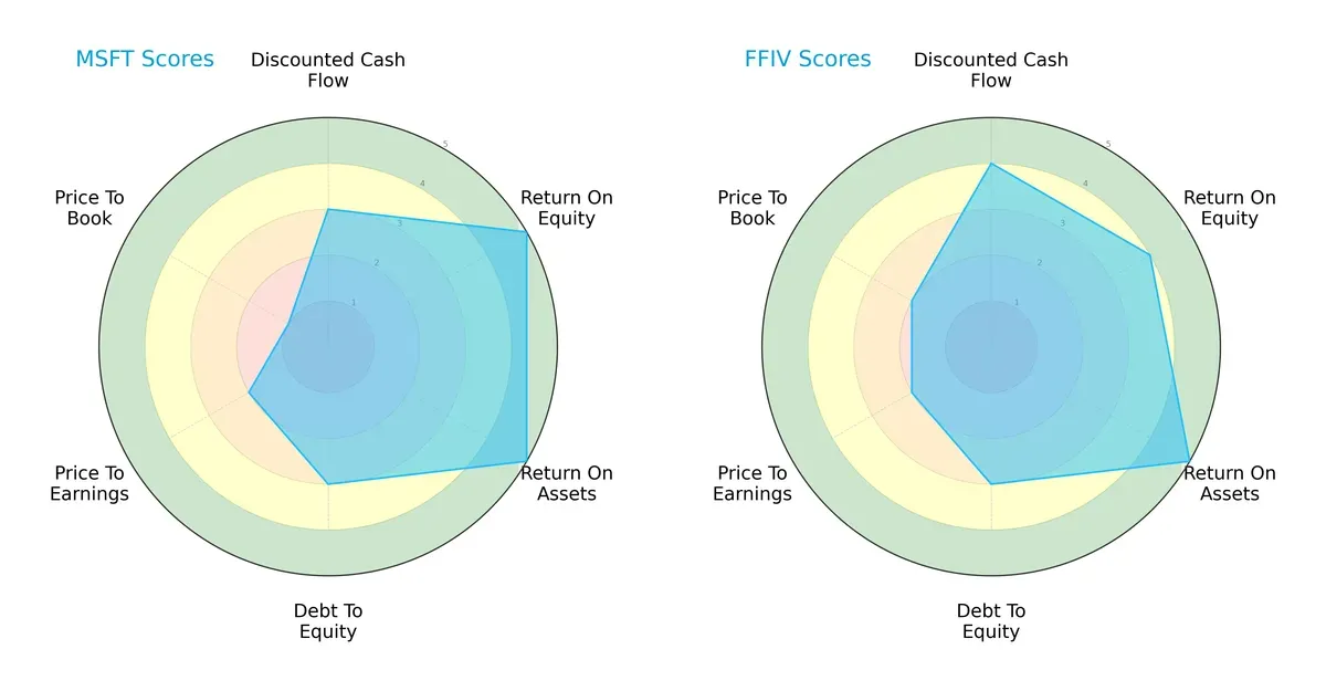 scores comparison