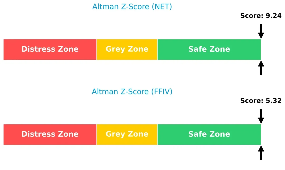 altman z score comparison