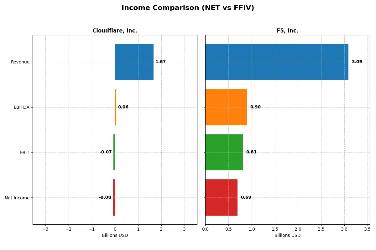 income comparison