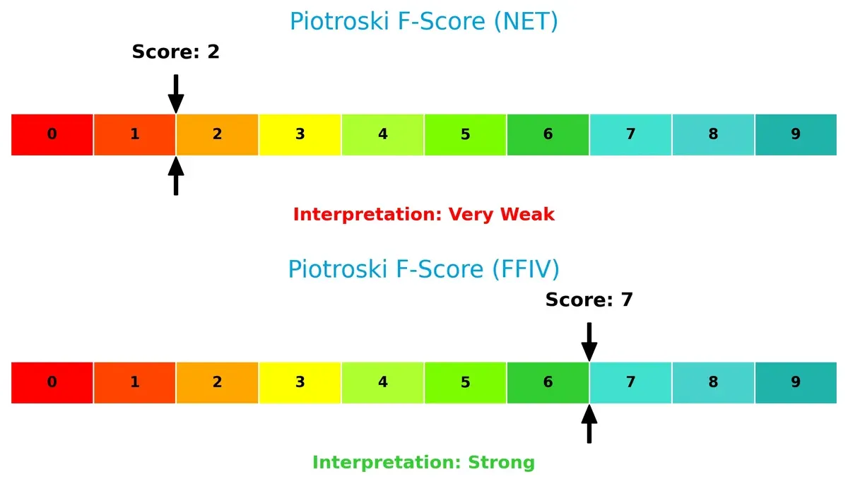 piotroski f score comparison