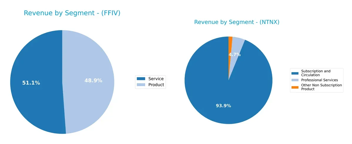 revenue by segment comparison