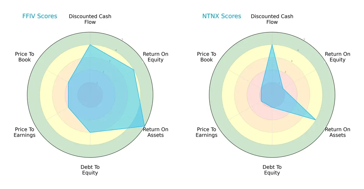 scores comparison