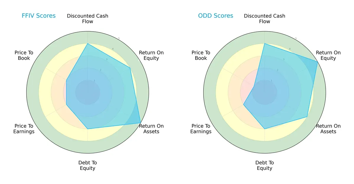 scores comparison