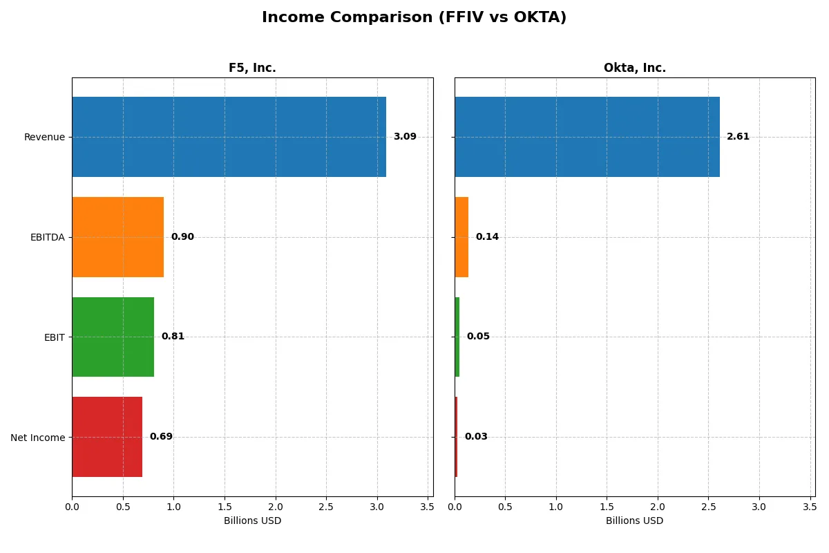 income comparison